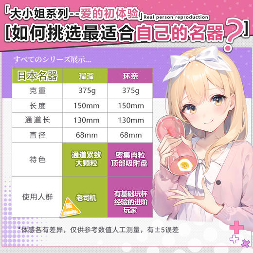 【男用器具】对子哈特 大小姐的初体验 (缴纳5K押金后提交白名单审核) 商品图4