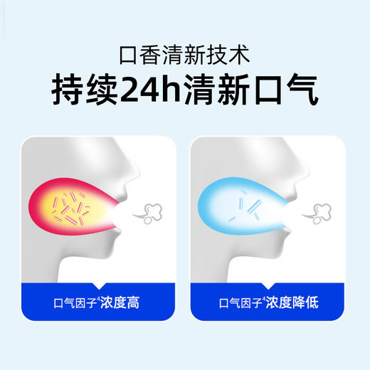 买二送一【24小时持久清新口气】阿尔卑斯口香牙膏减轻口臭持久薄荷因子减少口腔异味清新口气130g 商品图3