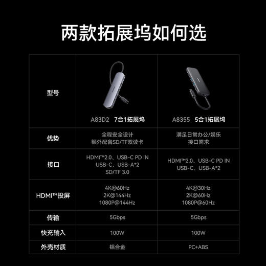 【新品】Anker安克 7合1多功能拓展坞 工作专业级 适用于Macbook电脑 A83D2 商品图9