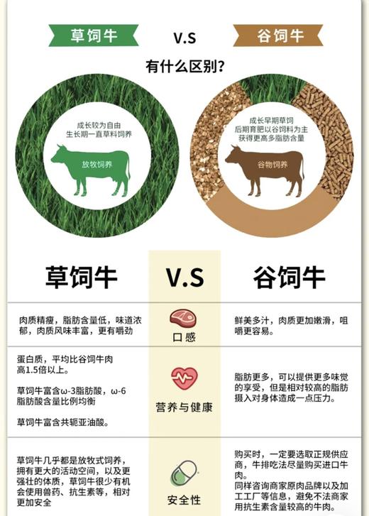 【厚切2.5cm】新西兰厚切草饲Reserve系列 PS级别中的顶级 共2Kg（约5-6块） 原切西冷牛排 健身减脂牛排 无麩质生酮饮食 商品图5