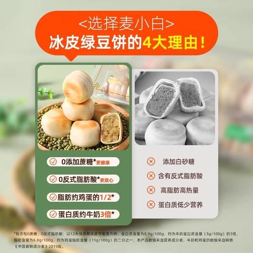 糖友精选，皮薄馅多【0添加蔗糖！0反式脂肪】麦小白冰皮绿豆饼无蔗糖老式传统糕点下午茶点心零食低糖甜品。ha 商品图3