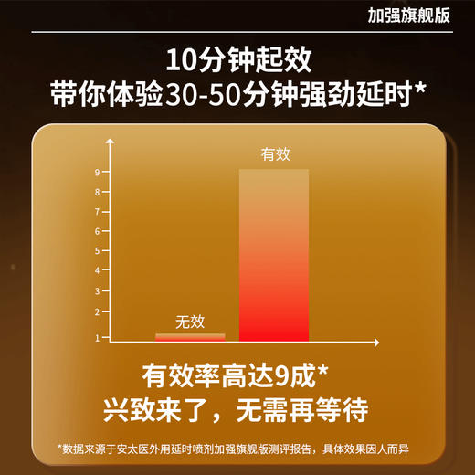 【情趣用品】安太医外用延时喷剂（旗舰版） 10ml 商品图3