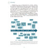 冠状动脉支架内再狭窄诊断与治疗 陈韵岱 高磊 包括冠状动脉支架内再狭窄研究历史 发病机制及危险因素的当代观点等人民卫生出版社 商品缩略图4