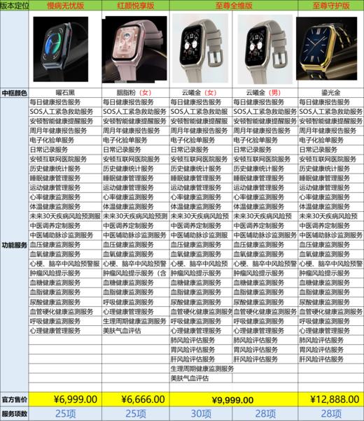 安顿M5至尊全维健康预警手表全维版智能手表 商品图1