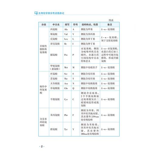 生物化学拿分考点随身记 同等学力考研考试应试指导 张翟轶 杨琳 许国顺 高频考点速记在职申硕西综考研辅导书 中国医药科技出版社 商品图4