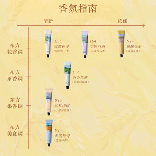 【宝玑米】润护香氛护手霜 商品图6