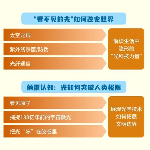 光之书:光学奥秘探索之旅 商品图3