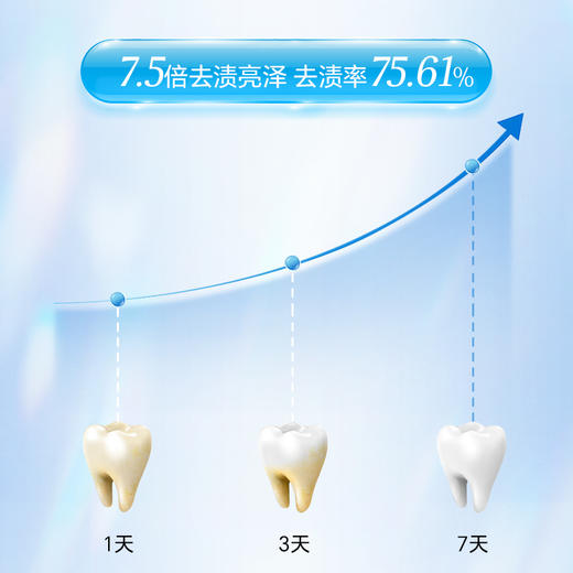 复因FOY 炫白去渍牙膏 120g/支 溶渍美白 刷出亮白牙 商品图2