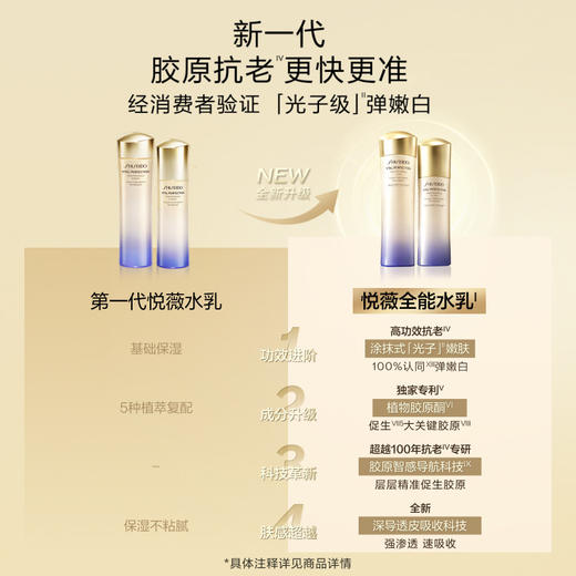 B90462600000294 资生堂SHISEIDO 悦薇水乳2.0滋润套装抗初老美白紧致保湿干皮【滋润型】【水150ml+乳100ml】 商品图1