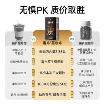 奢啡体重管理哥伦比亚高端冻干黑咖啡阿拉比卡速溶美式无糖0添加100杯 /水饮冲调 /咖啡 /冻干咖啡 商品图6