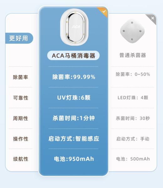 👍 【🚽ACA紫外线智能马桶杀菌仪KH-SJ01｜🏆99.99%灭菌率守护全家健康💡】 人的一生大约有15000小时💆在使用马桶  商品图1
