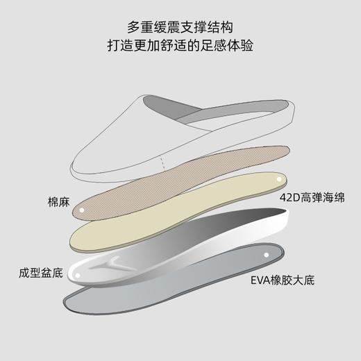 预售 亲肤静音 男女竖条纹居家包头盆底拖 棉麻拖室内拖鞋 吸湿透气 足弓支撑不累脚 商品图3