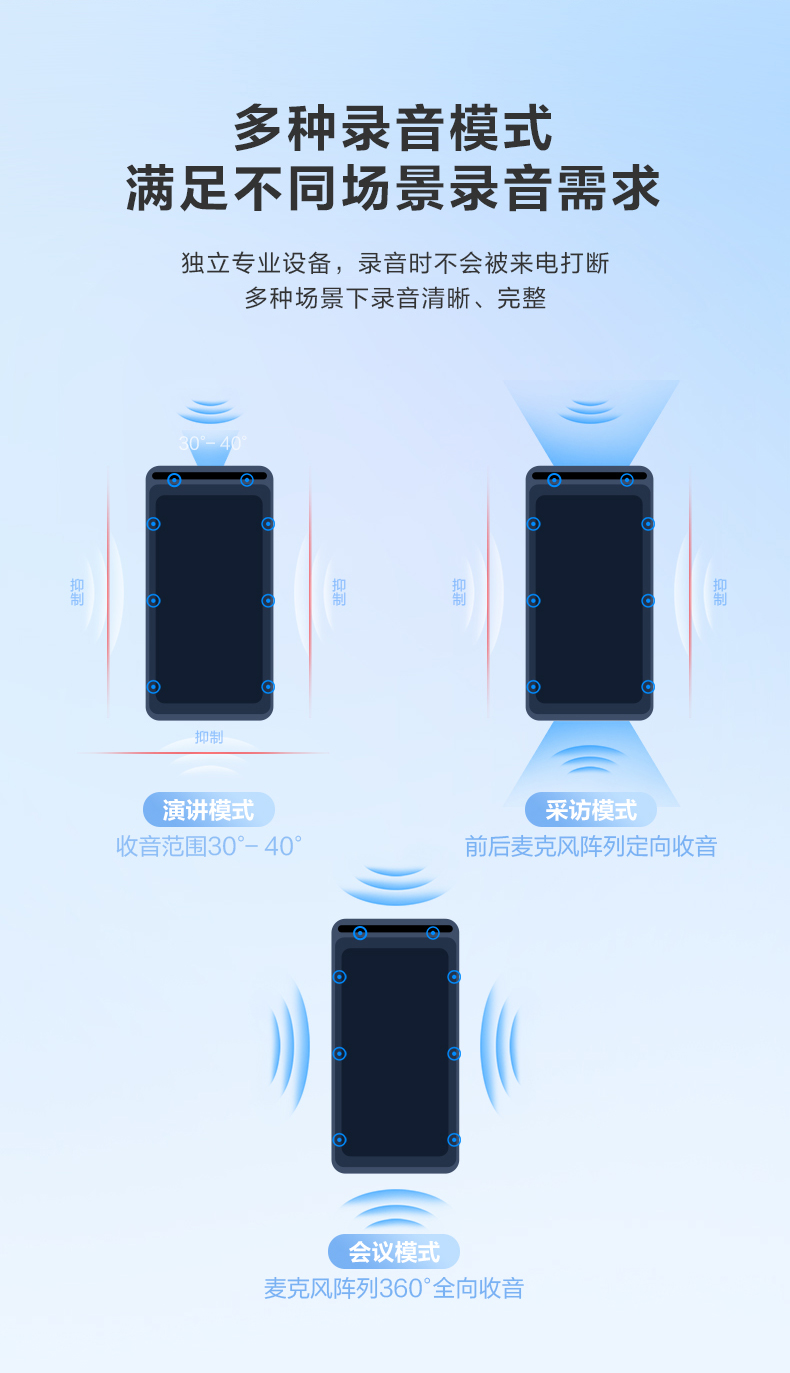 科大讯飞总代理