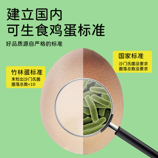 【森哥优选】竹林蛋叶黄素可生食鸡蛋 / 可生食鸡蛋 30枚  质保期短产品不支持七天无理由，售后需要开箱视频哦，确认再下单哈 商品图2