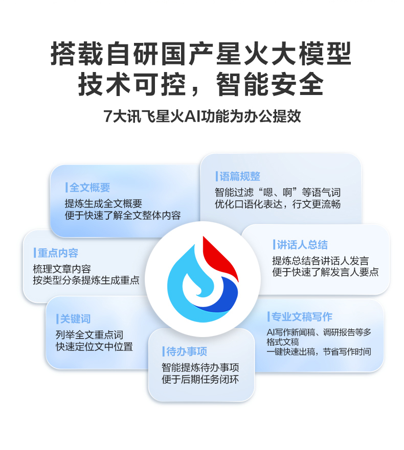 科大讯飞总代理