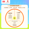 高途学习大会员年卡 3科联动 AI动画全年畅看 商品缩略图4