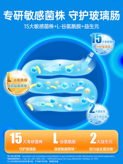 【团长专属】舒伯特肠博士氨基酸益生菌谷氨酰胺调理 28条/盒 商品图3