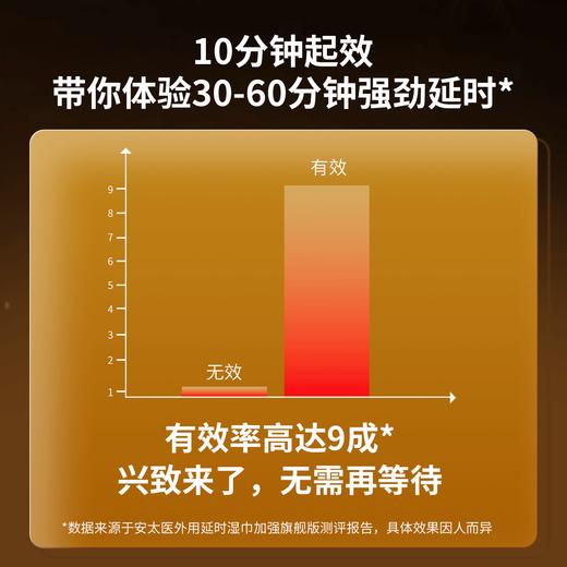 【情趣用品】安太医 旗舰款湿巾（限价18） 商品图4