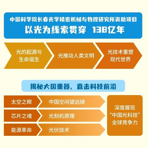 光之书:光学奥秘探索之旅 商品图2