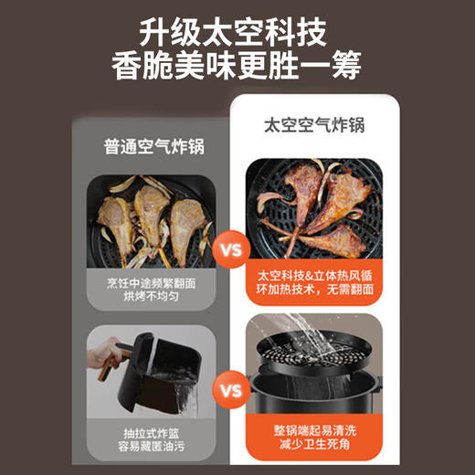 九阳空气炸锅  KL55-VF739 商品图3