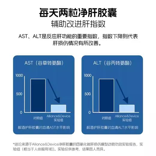 「快速解酒 畅饮无忧」Alliance & Device 解酒护肝片 12粒/盒 商品图4