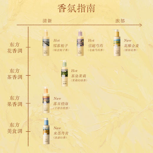 【宝玑米】润护香氛身体乳身体乳 商品图6