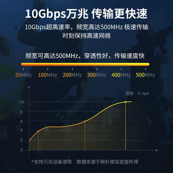 秋叶原（CHOSEAL）超六类双屏蔽网线 CAT6A类万兆抗干扰降衰减纯铜 工程家装网络宽带线 灰 100米 QS2669AT100 商品图5