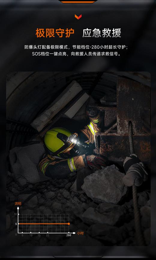 Fenix菲尼克斯头灯 WH35RE 防爆手电头灯二合一工作头灯可充电锂电池 280流明 商品图3