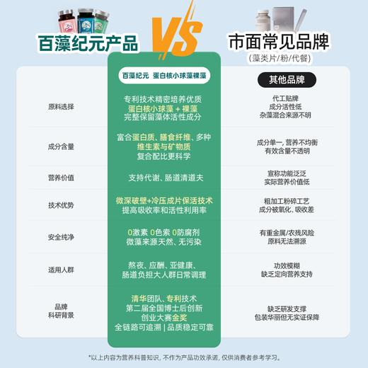 【嗨购珠海】百藻纪元 蛋白核小球藻裸藻片（小绿盾） ** 排护一体  肝净好状态   +倍营养添活力 商品图2