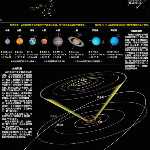 新版太空地图——太阳系、火星、月球、宇宙全图（套装4张） 商品图11