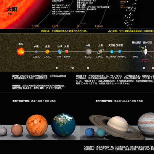 新版太空地图——太阳系、火星、月球、宇宙全图（套装4张） 商品图10