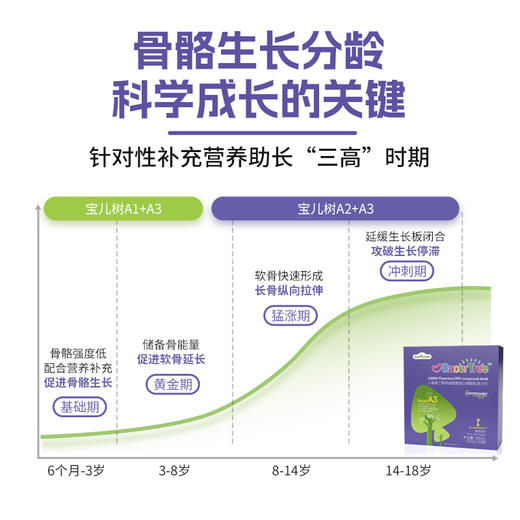 【宝儿树医维高A3-晚间配方】γ氨基丁酸茶氨酸酪蛋白磷酸肽复合饮 商品图1