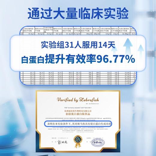 佰倍优白蛋白肽营养素肽口服液中老年术后营养口服非人血注射 商品图1