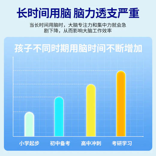 澳洲EZZ藻油DHA 记忆力儿童青少年学生聪明丸神经酸海藻油60粒 商品图4