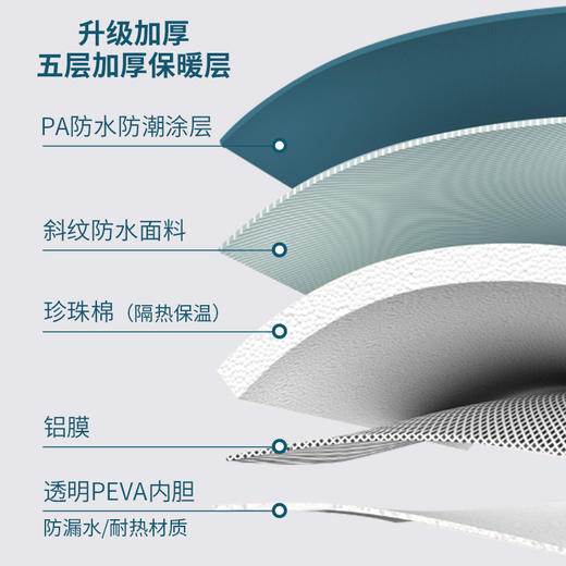【可折叠&方便携带的泡脚神器】泡脚桶足浴桶 便携式可折叠加高五层保温泡脚袋 旅行洗脚盆足浴神器 商品图1