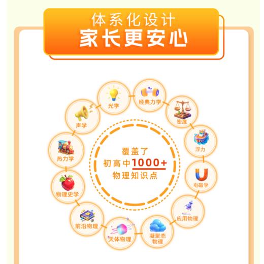 物理+中国通史+世界史一站式科学科普启蒙 终身卡【万物指南】 商品图2