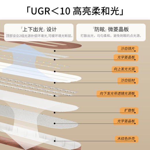 欧普（OPPLE）步步高餐厅吊灯中古风胡桃木色复古客餐一字防眩装饰灯 商品图5