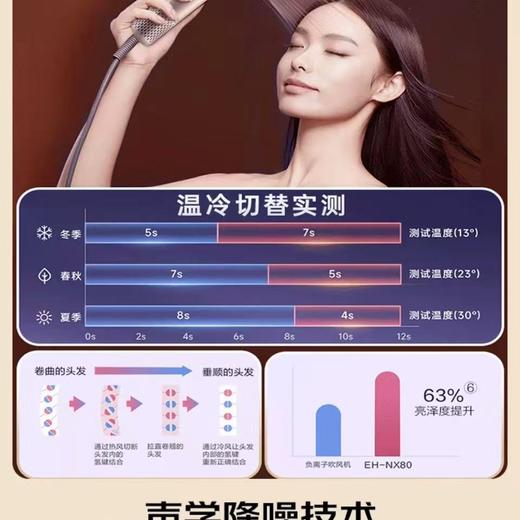 【春上新】10楼 松下（Panasonic）花芯MAX水光离子高速电吹风机筒护发家用速干不伤发纳诺怡  EH-NX80  
 吊牌价2299元   活动价1899元 商品图2