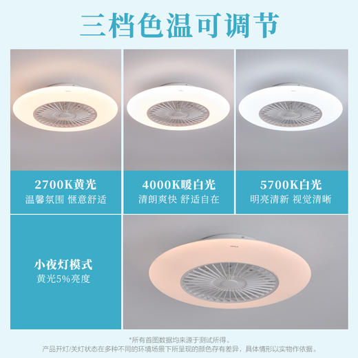 欧普（OPPLE）风柔全光谱奶油风卧室吸顶风扇灯 商品图4