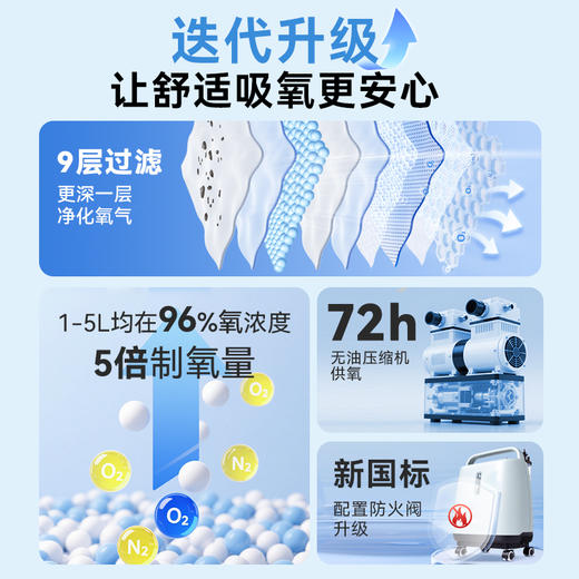 可孚医用制氧机家用老人轻音5L6L升吸氧机氧气孕妇专用雾化家庭 商品图1