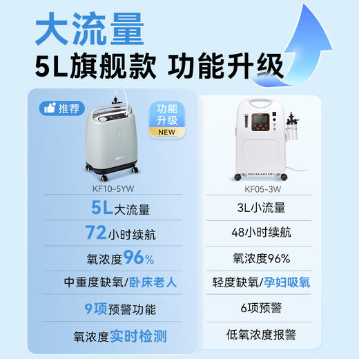 可孚医用制氧机家用老人轻音5L6L升吸氧机氧气孕妇专用雾化家庭 商品图2