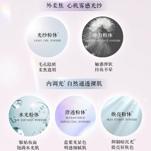 日本 DECORTE黛珂 心悦容光丝柔持妆控油定妆散粉 20g 商品图4