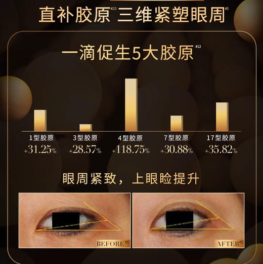 法国 L'OREAL欧莱雅 小蜜罐轻盈胶原紧致眼霜 20ml 商品图4