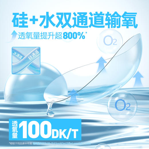 欧巴兰小透片硅水凝胶日抛2片装 商品图2