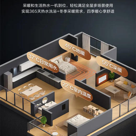 海尔（Haier）采暖炉 LL1GBQ29-Q7ProYPGU1 商品图7