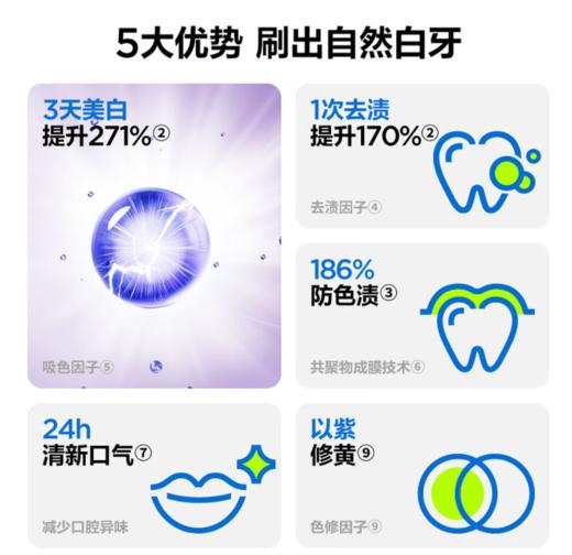 参半专研清新美白牙青100g宽管-2636 三重焕白科技 深美白 不返黄 24小时清新口气 商品图3