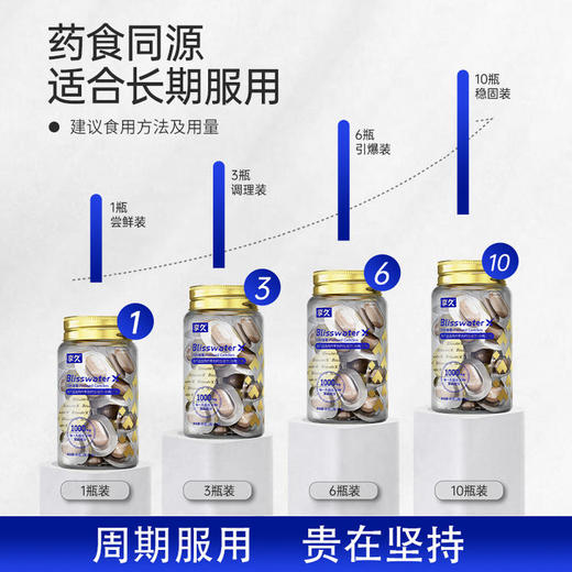 享久生力肉苁蓉 商品图4