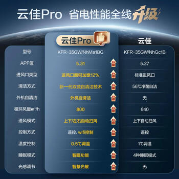 格力空调 云佳pro 1.5匹新一级能效变频纯铜管卧室挂机 新品升级 省电空调  KFR-35GW/NhMa1BG 商品图1