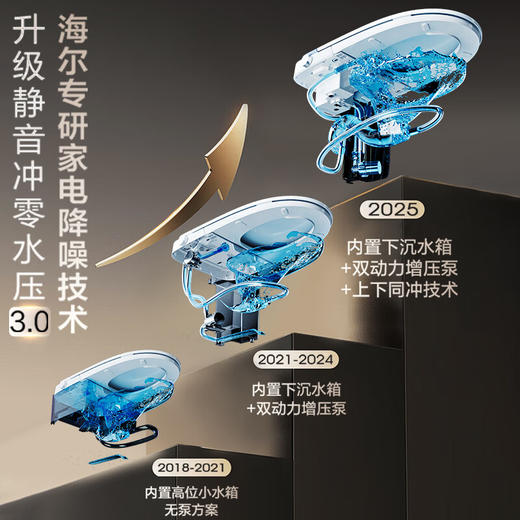 海尔（Haier）静音冲轻智能马桶脚感翻盖翻圈零压坐便器HR200-400/HR200-305 商品图2