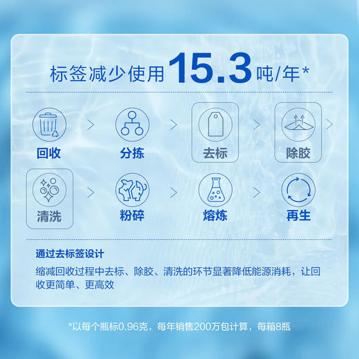 聚便利 X 山姆 Member's Mark 饮用天然水 1.5L 商品图4